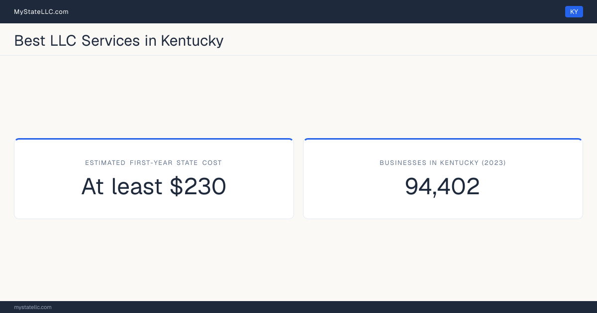 A Kentucky LLC formation snapshot: the estimated first-year state cost for an LLC is at least $230. Kentucky has 94,402 business establishments.