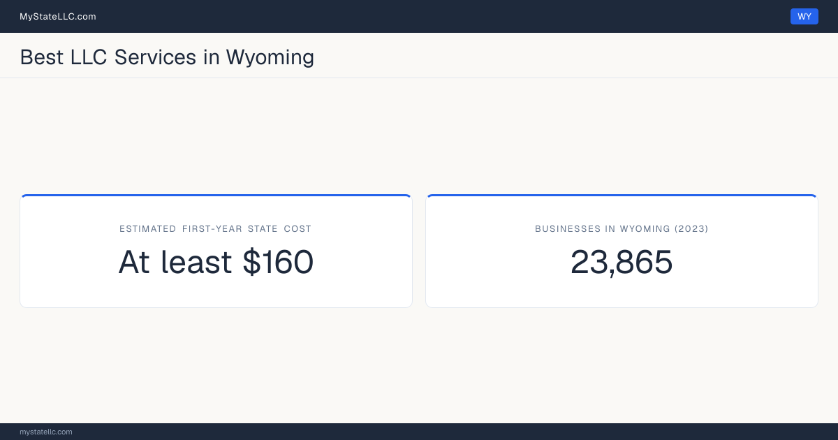 A Wyoming LLC formation snapshot: the estimated first-year state cost for an LLC is at least $160. Wyoming has 23,865 business establishments.