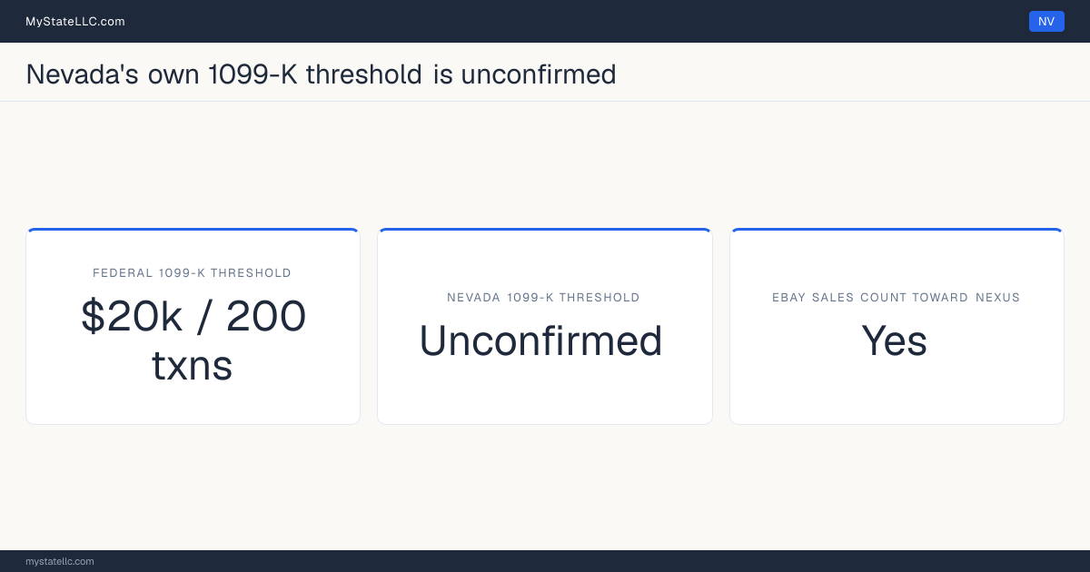 Chart comparing Nevada's 1099-K reporting threshold for eBay sellers with the federal threshold, and whether marketplace sales count toward the state's economic-nexus test.