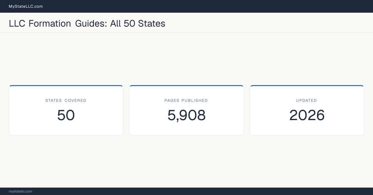 Stat card for the IncACA guide library: 50 states covered, 5,908 pages published, updated 2026.