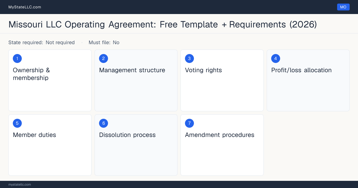 Key sections of a Missouri LLC operating agreement, listing the 7 provisions the document should cover.
