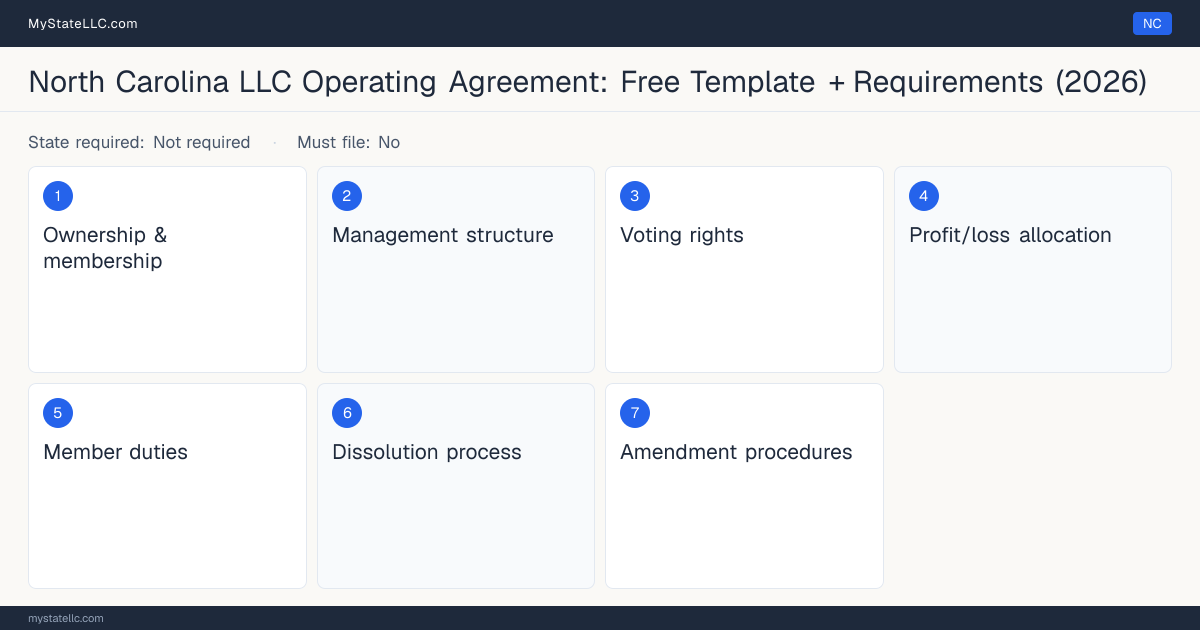Key sections of a North Carolina LLC operating agreement, listing the 7 provisions the document should cover.