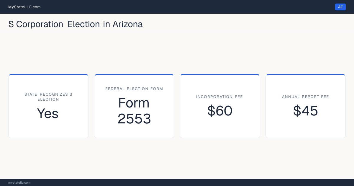 S corporation facts for Arizona: the state recognizes the federal S election for state tax purposes. Incorporating costs $60 to file. The annual report fee is $45.