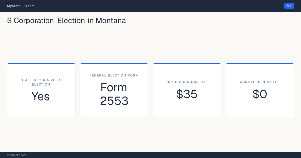S corporation facts for Montana: the state recognizes the federal S election for state tax purposes. Incorporating costs $35 to file. The annual report fee is $0.