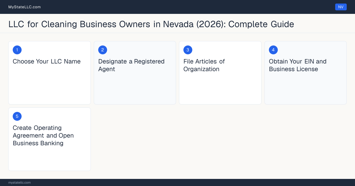 Step diagram for forming a professional LLC for Cleaning Business Owners in Nevada, showing each formation step and the state licensing requirement.