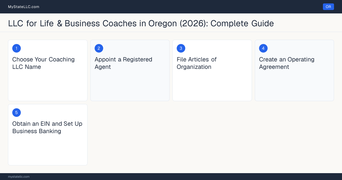 Step diagram for forming a professional LLC for Life & Business Coaches in Oregon, showing each formation step and the state licensing requirement.