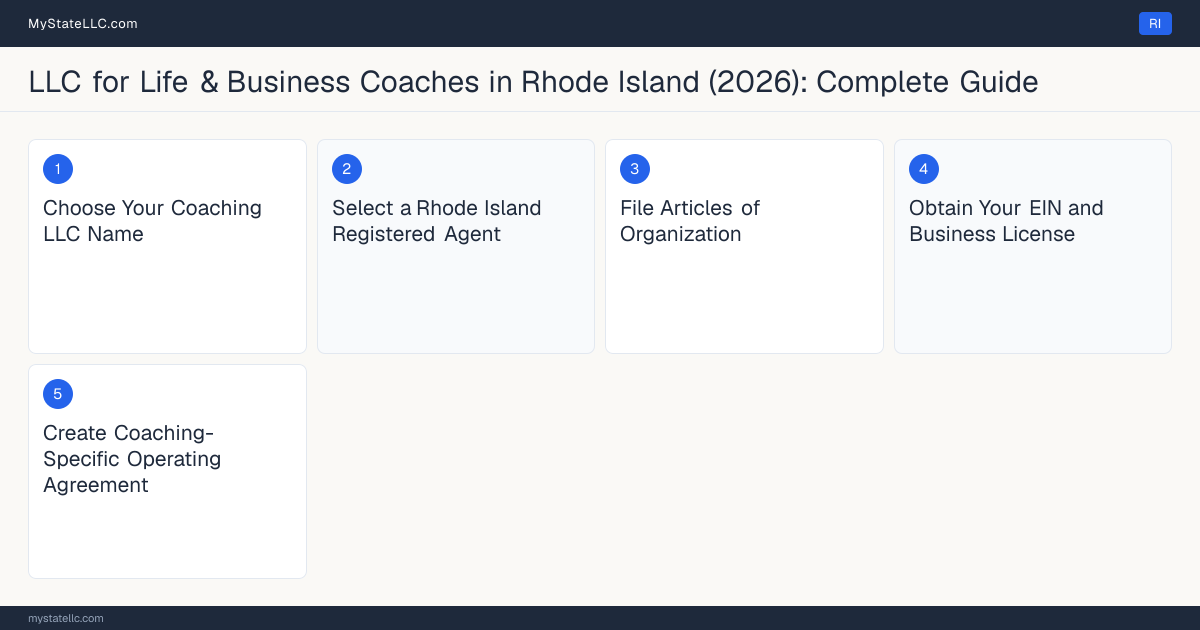 Step diagram for forming a professional LLC for Life & Business Coaches in Rhode Island, showing each formation step and the state licensing requirement.