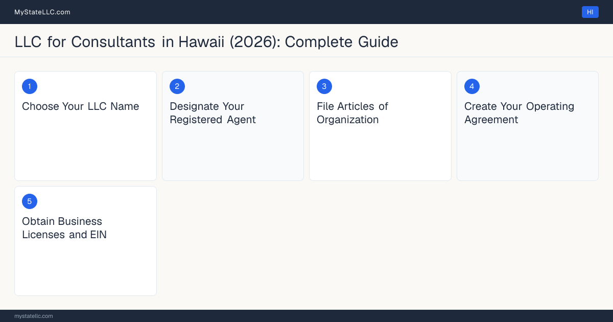 Step diagram for forming a professional LLC for Consultants in Hawaii, showing each formation step and the state licensing requirement.