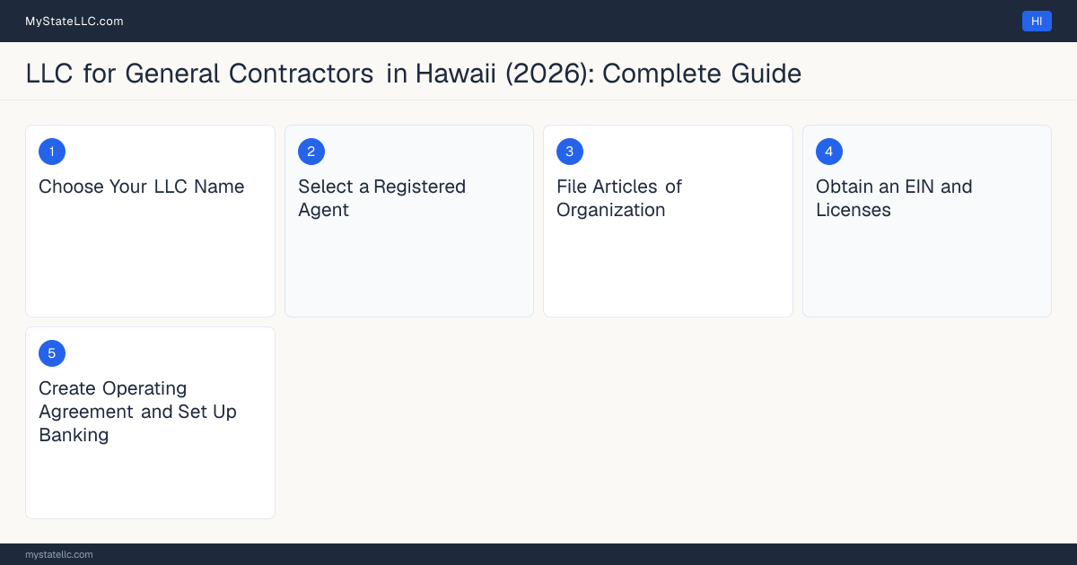 Step diagram for forming a professional LLC for General Contractors in Hawaii, showing each formation step and the General Engineering Contractor License the state requires first.