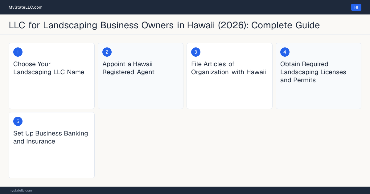 Step diagram for forming a professional LLC for Landscaping Business Owners in Hawaii, showing each formation step and the C-27 Landscaping Contractor License the state requires first.