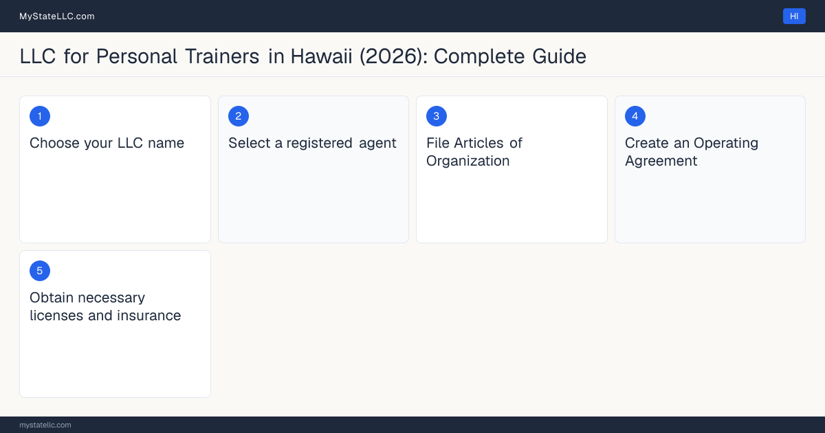 Step diagram for forming a professional LLC for Personal Trainers in Hawaii, showing each formation step and the state licensing requirement.