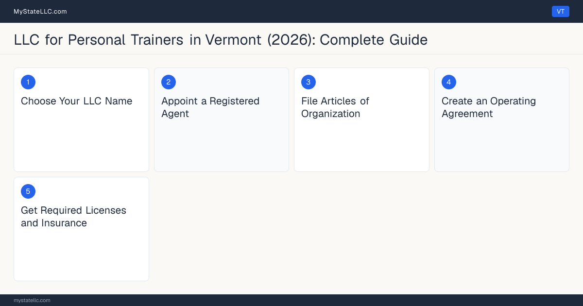 Step diagram for forming a professional LLC for Personal Trainers in Vermont, showing each formation step and the state licensing requirement.