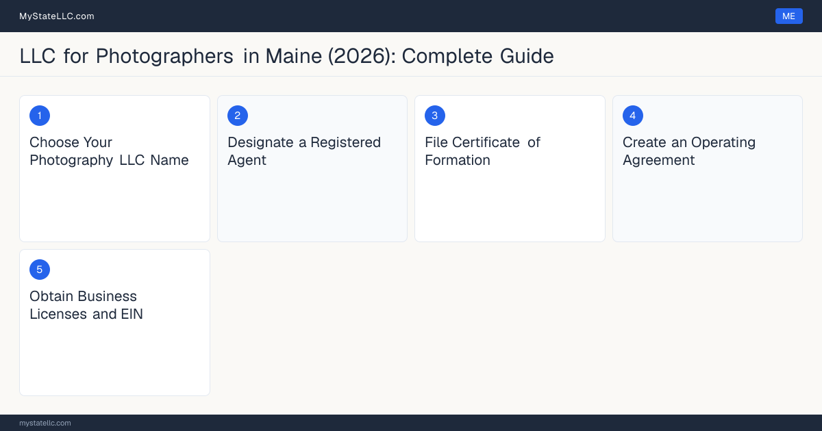 Step diagram for forming a professional LLC for Photographers in Maine, showing each formation step and the state licensing requirement.