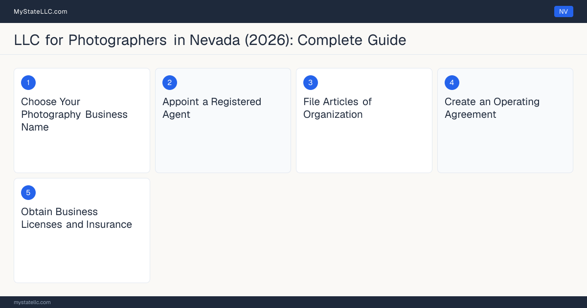 Step diagram for forming a professional LLC for Photographers in Nevada, showing each formation step and the state licensing requirement.