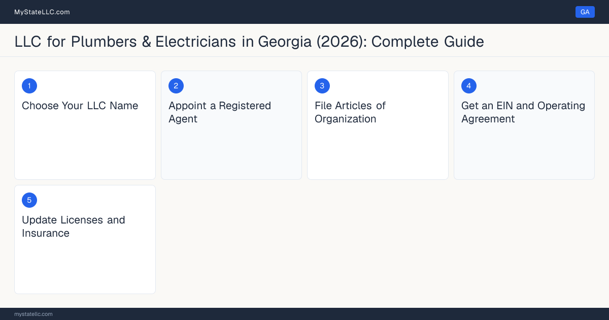 Step diagram for forming a professional LLC for Plumbers & Electricians in Georgia, showing each formation step and the Journeyman Plumber the state requires first.