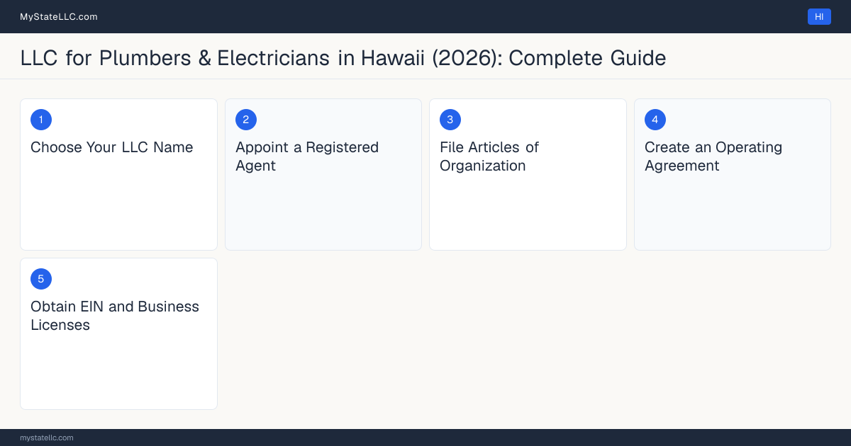 Step diagram for forming a professional LLC for Plumbers & Electricians in Hawaii, showing each formation step and the Journey Worker Plumber the state requires first.