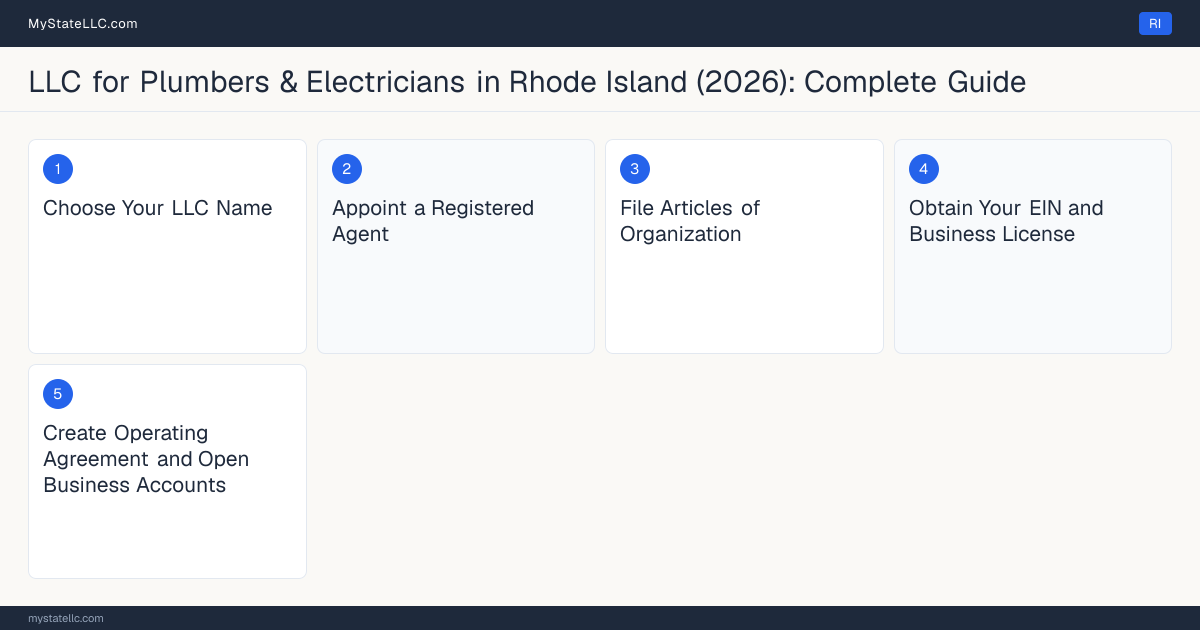 Step diagram for forming a professional LLC for Plumbers & Electricians in Rhode Island, showing each formation step and the Master Plumber the state requires first.