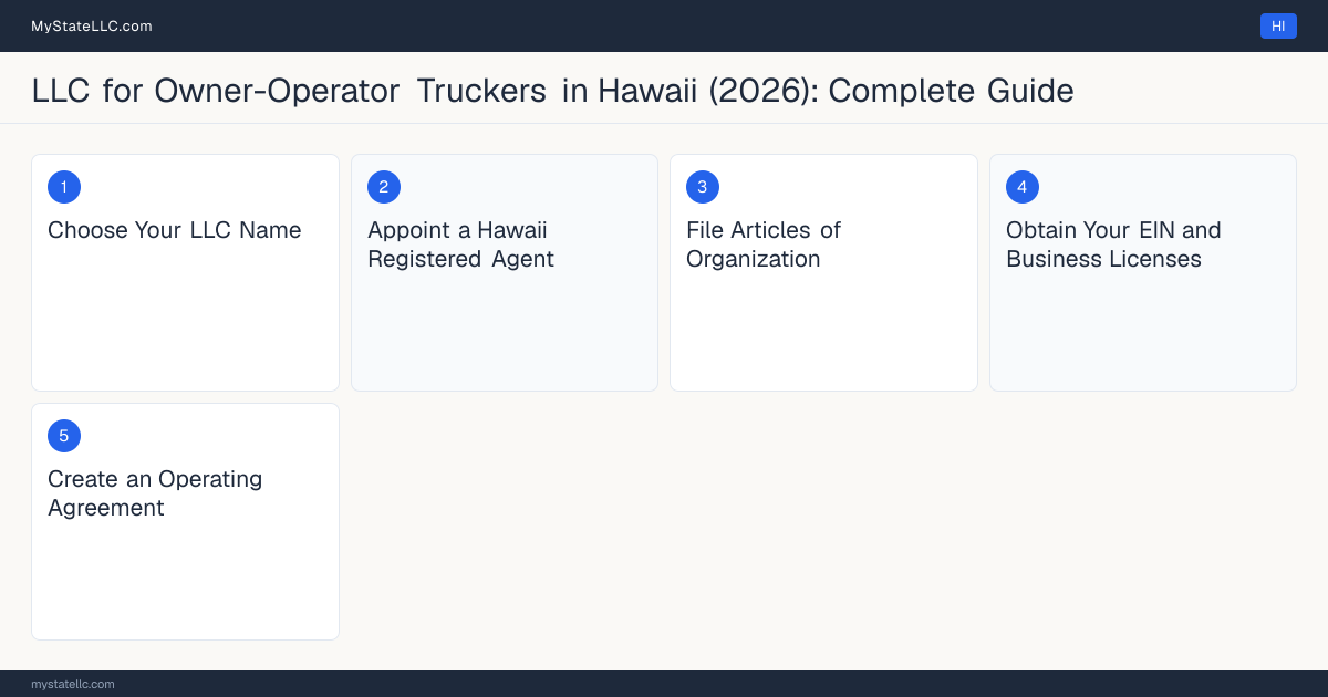Step diagram for forming a professional LLC for Owner-Operator Truckers in Hawaii, showing each formation step and the Commercial Driver's License (CDL) Class A the state requires first.