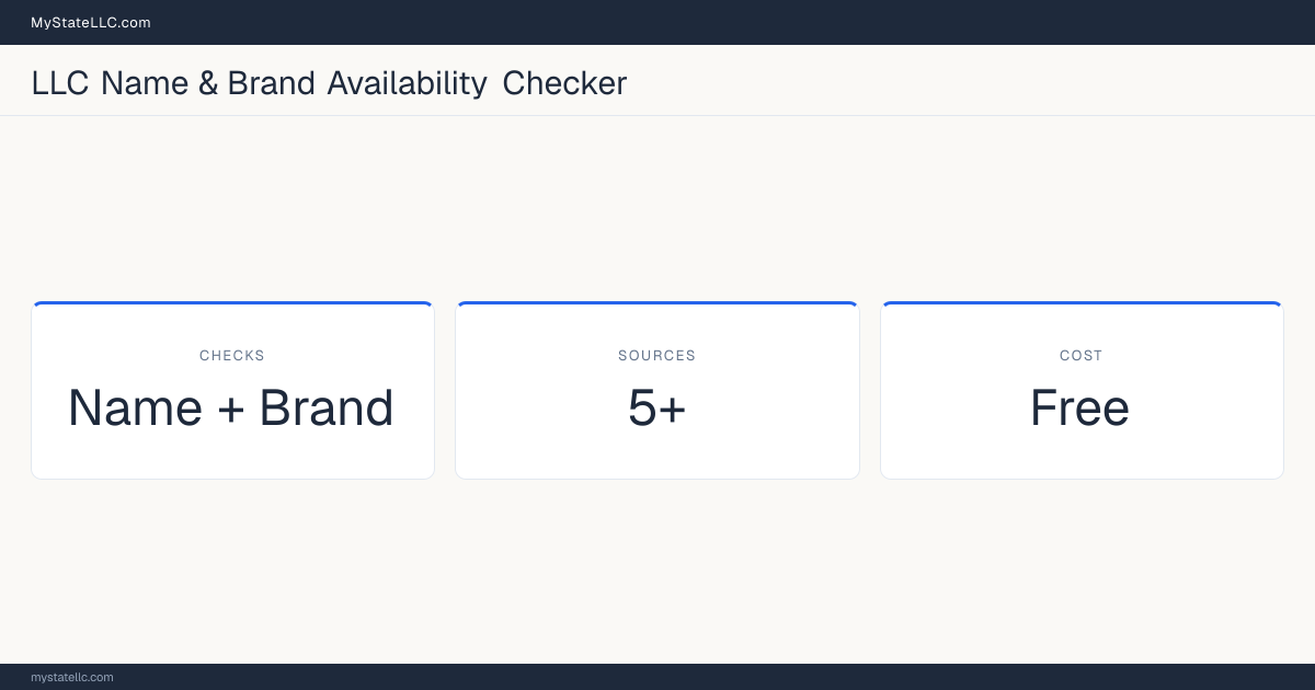 Stat card for the LLC Name and Brand Availability Checker: checks Name + Brand availability across 5+ sources, free to use.